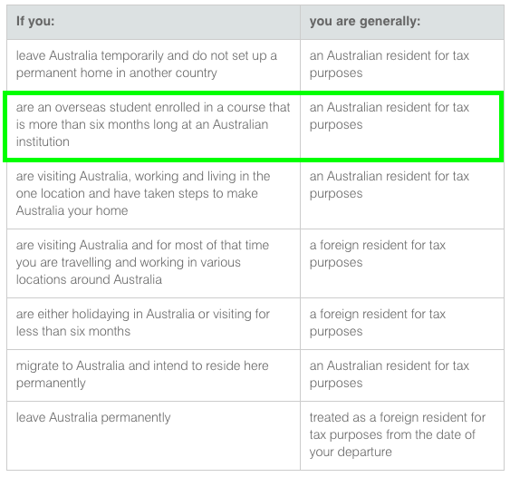 visa trabajo australia faqs