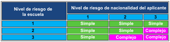 Requisitos para estudiar en Australia